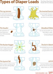 Diaper-Load-Types-Illustrated1
